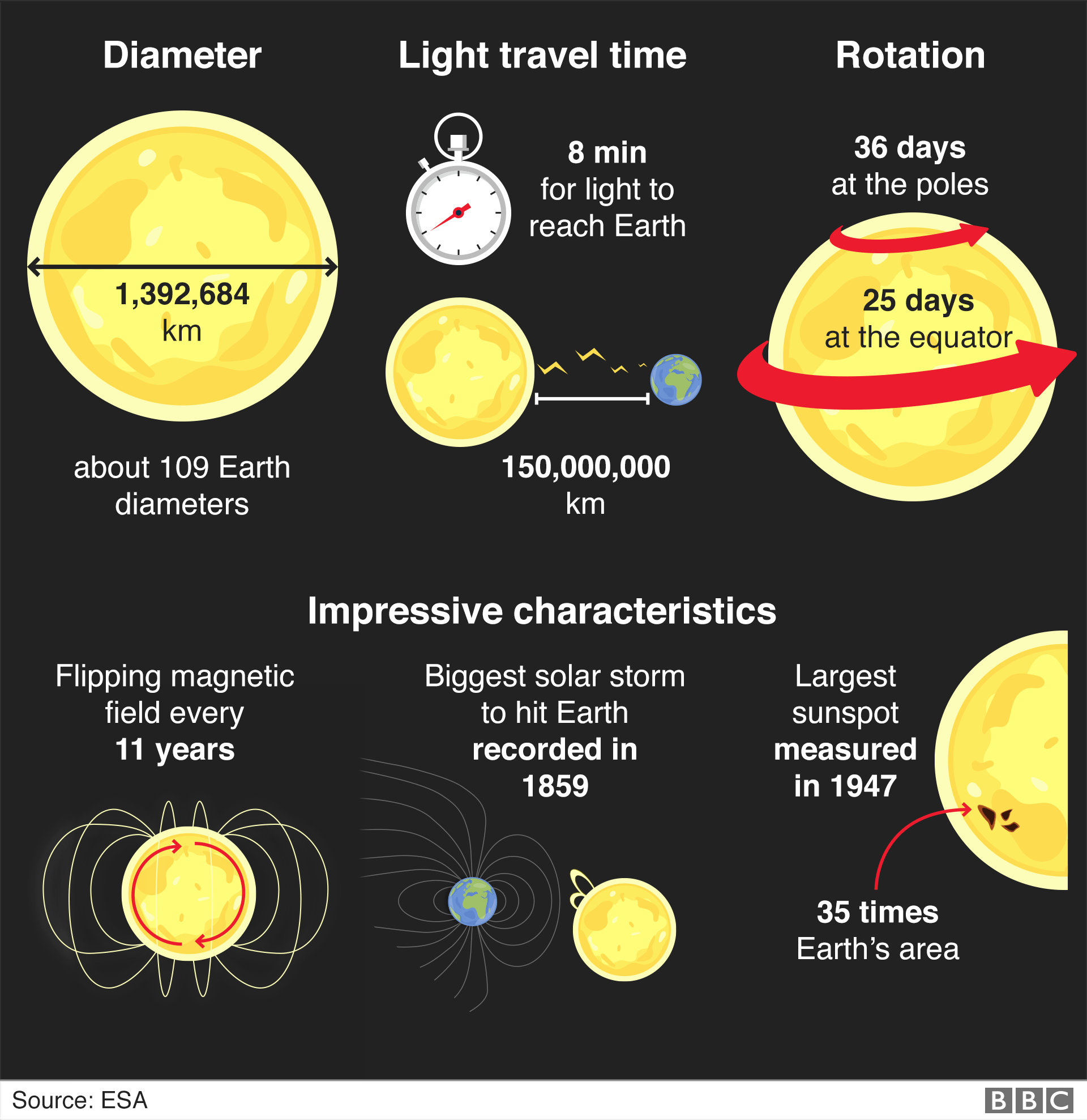 6511d-_110808535_solar_orbiter_-3x640-nc.png